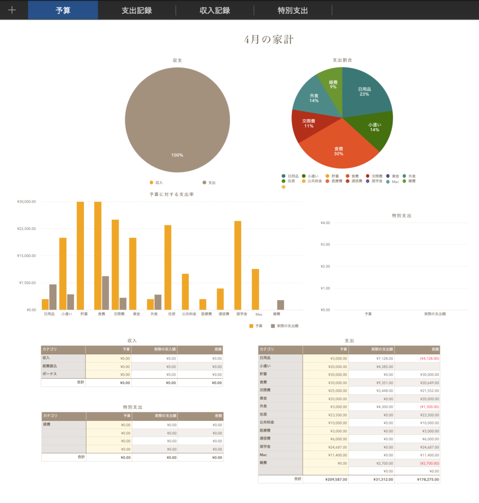 Macやipadで家計簿 Gadget Nyaa Apple ガジェットブログ
