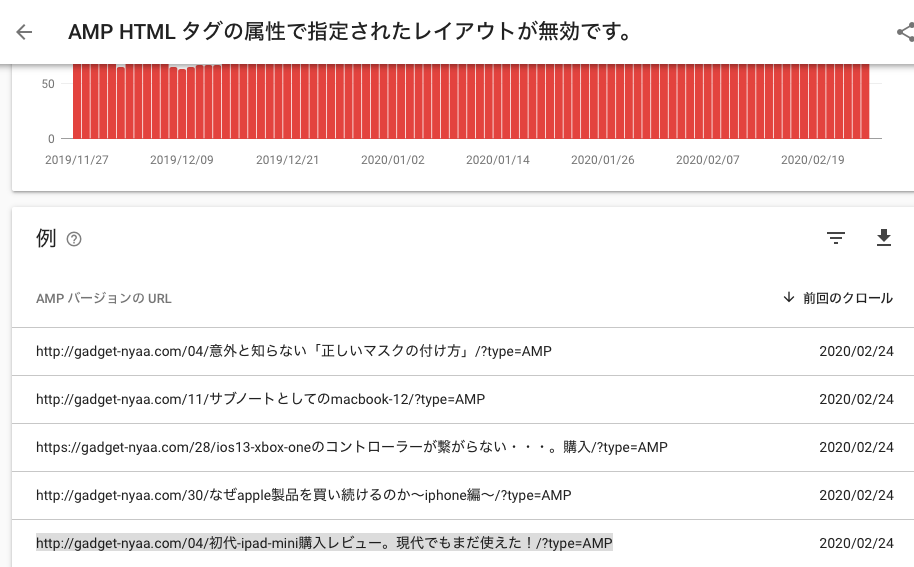 The Thor ブログをamp化するに当たってエラーに苦しめられた話 エラーの対処法 Gadget Nyaa Apple ガジェットブログ