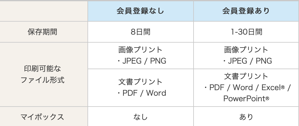 アプリを入れるだけ Ipadやiphoneからコンビニでpdfやword文書を印刷する方法 Gadget Nyaa Apple ガジェットブログ