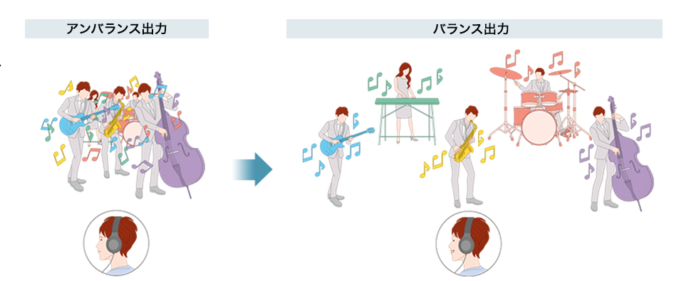 Bose Nch700をバランス接続で使用するために2 5mm 4 4mmのオーディオケーブルを購入した話 Gadget Nyaa Apple ガジェットブログ